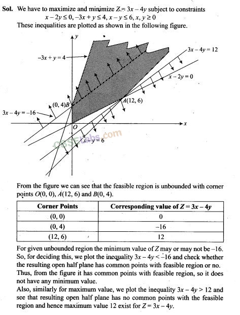 NCERT Exemplar Class 12 Maths Chapter 12 Linear Programming-15