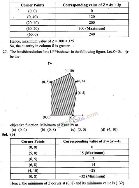 NCERT Exemplar Class 12 Maths Chapter 12 Linear Programming-16