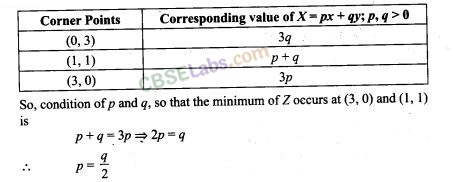NCERT Exemplar Class 12 Maths Chapter 12 Linear Programming-19