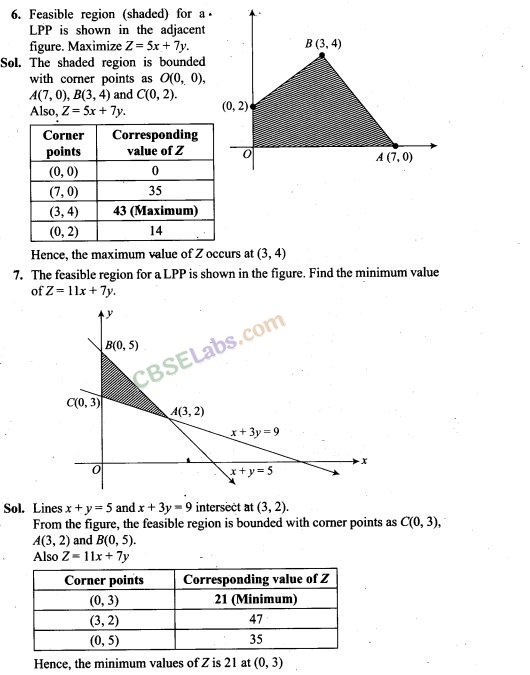 Linear Programming NCERT Exemplar Class 12 Chapter 12