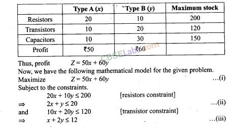 NCERT Exemplar Class 12 Maths Chapter 12
