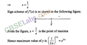 NCERT Exemplar Class 12 Maths Chapter 6 Application of Derivatives-11
