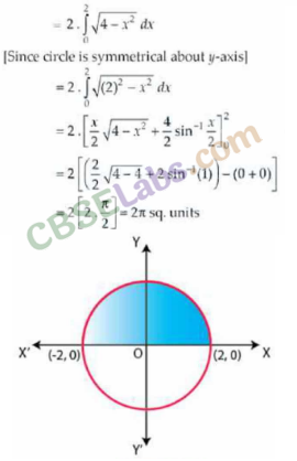 NCERT Exemplar Class 12 Maths Chapter 8 Applications of Integrals-7