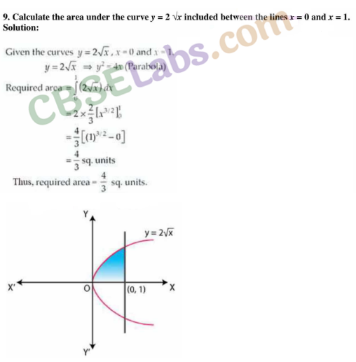 NCERT Exemplar Class 12 Maths Chapter 8 Applications of Integrals-8