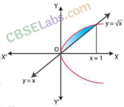 NCERT Exemplar Class 12 Maths Chapter 8 Applications of Integrals-12