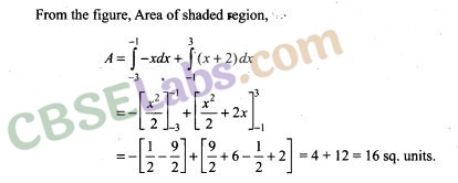 NCERT Exemplar Class 12 Maths Chapter 8 Applications of Integrals-21