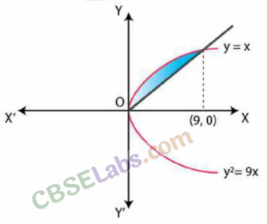 NCERT Exemplar Class 12 Maths Chapter 8 Applications of Integrals-1