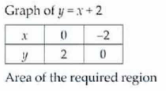 NCERT Exemplar Class 12 Maths Chapter 8 Applications of Integrals-3