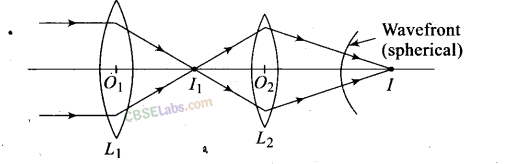 NCERT Exemplar Class 12 Physics Chapter 10 Wave Optics-15