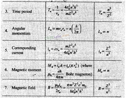 NCERT Exemplar Class 12 Physics Chapter 12 Atoms-18