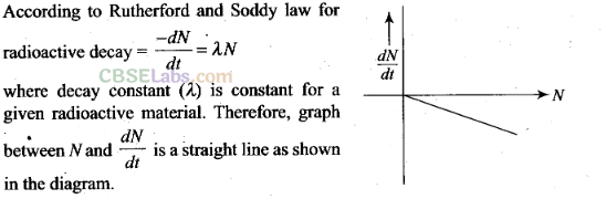 NCERT Exemplar Class 12 Physics Chapter 13 Nuclei-11