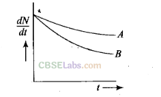 NCERT Exemplar Class 12 Physics Chapter 13 Nuclei-12