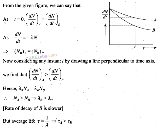 NCERT Exemplar Class 12 Physics Chapter 13 Nuclei-14