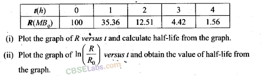 NCERT Exemplar Class 12 Physics Chapter 13 Nuclei-30
