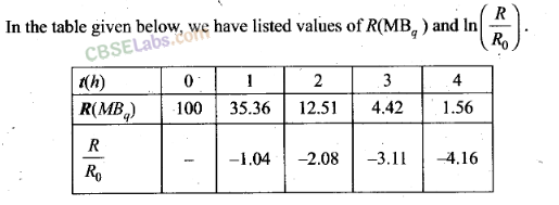 NCERT Exemplar Class 12 Physics Chapter 13 Nuclei-31