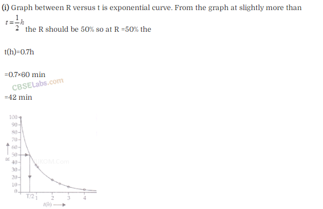 NCERT Exemplar Class 12 Physics Chapter 13 Nuclei-32