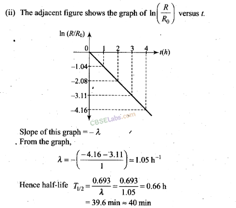 NCERT Exemplar Class 12 Physics Chapter 13 Nuclei-33