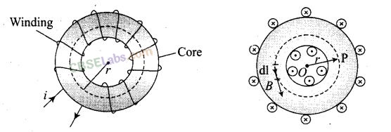NCERT-Exemplar-Class-12-Physics-Chapter-5-Magnetism-and-Matter-1