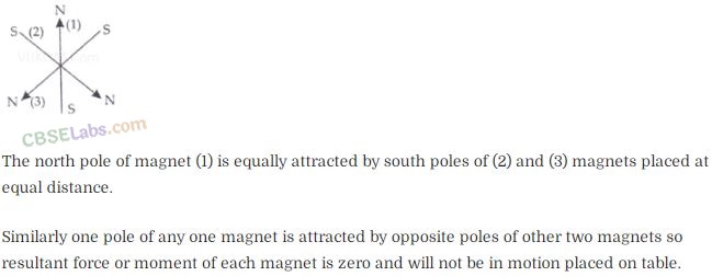 NCERT Exemplar Class 12 Physics Chapter 5 Magnetism and Matter-9