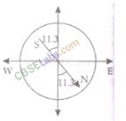 NCERT Exemplar Class 12 Physics Chapter 5
