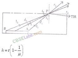 NCERT Exemplar Class 12 Physics Chapter 9 Ray Optics and Optical Instruments-11