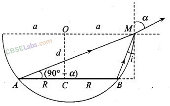 NCERT Exemplar Class 12 Physics Chapter 9 Ray Optics and Optical Instruments-29