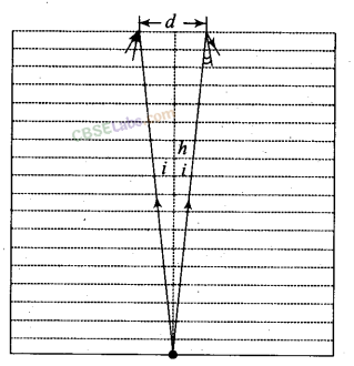 NCERT Exemplar Class 12 Physics Chapter 9 Ray Optics and Optical Instruments-38