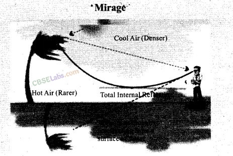 NCERT Exemplar Class 12 Physics Chapter 9 Ray Optics and Optical Instruments-6