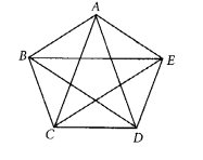 NCERT Exemplar Class 6 Maths Chapter 2 Geometry 115
