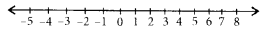 NCERT Exemplar Class 6 Maths Chapter 3 Integers 14