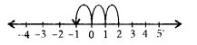 NCERT Exemplar Class 6 Maths Chapter 3 Integers 16