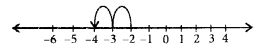 NCERT Exemplar Class 6 Maths Chapter 3 Integers 17