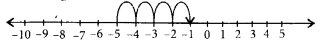 NCERT Exemplar Class 6 Maths Chapter 3 Integers 19