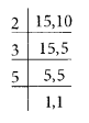 NCERT Exemplar Class 6 Maths Chapter 4 Fractions and Decimals 44