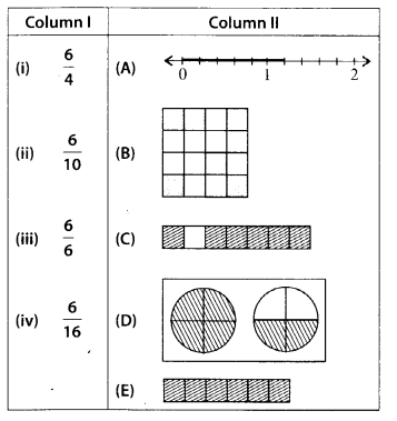 NCERT Exemplar Class 6 Maths Chapter 4 Fractions and Decimals 75