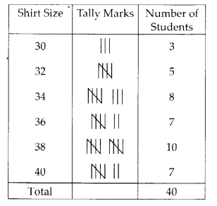 NCERT Exemplar Class 6 Maths Chapter 5 Data Handling 10