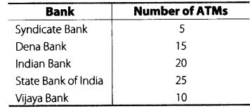 NCERT Exemplar Class 6 Maths Chapter 5 Data Handling 100