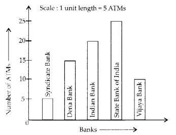 NCERT Exemplar Class 6 Maths Chapter 5 Data Handling 101
