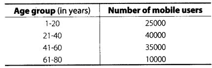NCERT Exemplar Class 6 Maths Chapter 5 Data Handling 102