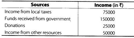 NCERT Exemplar Class 6 Maths Chapter 5 Data Handling 106