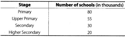 NCERT Exemplar Class 6 Maths Chapter 5 Data Handling 108
