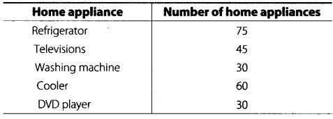 NCERT Exemplar Class 6 Maths Chapter 5 Data Handling 110