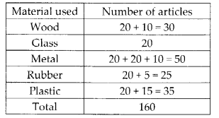 NCERT Exemplar Class 6 Maths Chapter 5 Data Handling 12