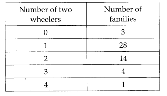 NCERT Exemplar Class 6 Maths Chapter 5 Data Handling 120