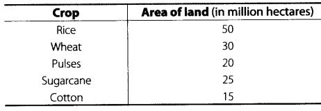 NCERT Exemplar Class 6 Maths Chapter 5 Data Handling 122