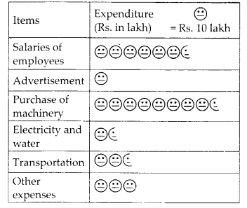 NCERT Exemplar Class 6 Maths Chapter 5 Data Handling 18
