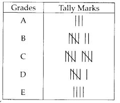 NCERT Exemplar Class 6 Maths Chapter 5 Data Handling 5