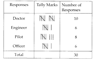 NCERT Exemplar Class 6 Maths Chapter 5 Data Handling 7