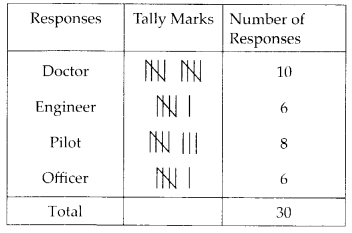 NCERT Exemplar Class 6 Maths Chapter 5 Data Handling 8