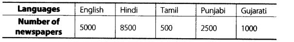 NCERT Exemplar Class 6 Maths Chapter 5 Data Handling 90